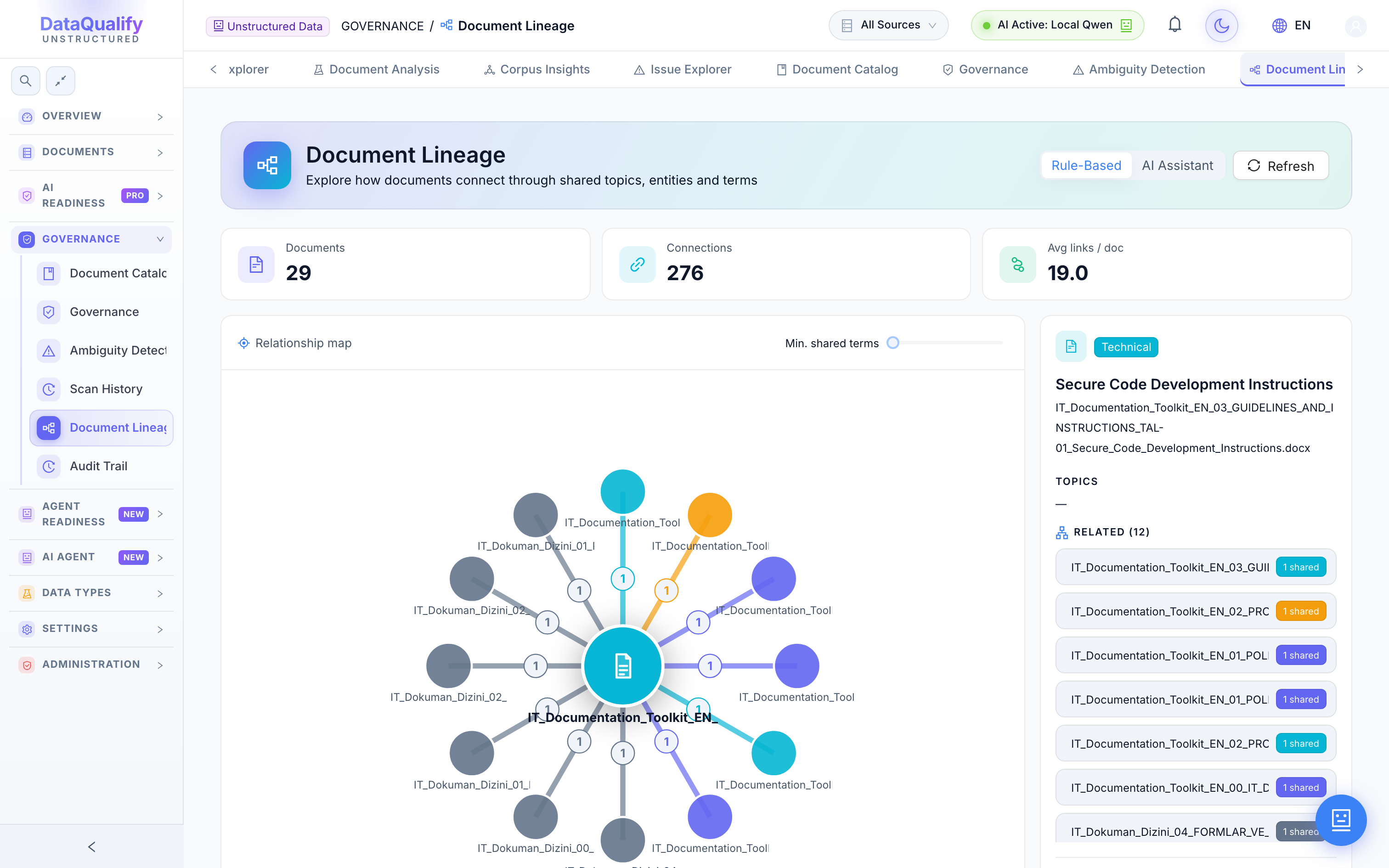 Document Lineage