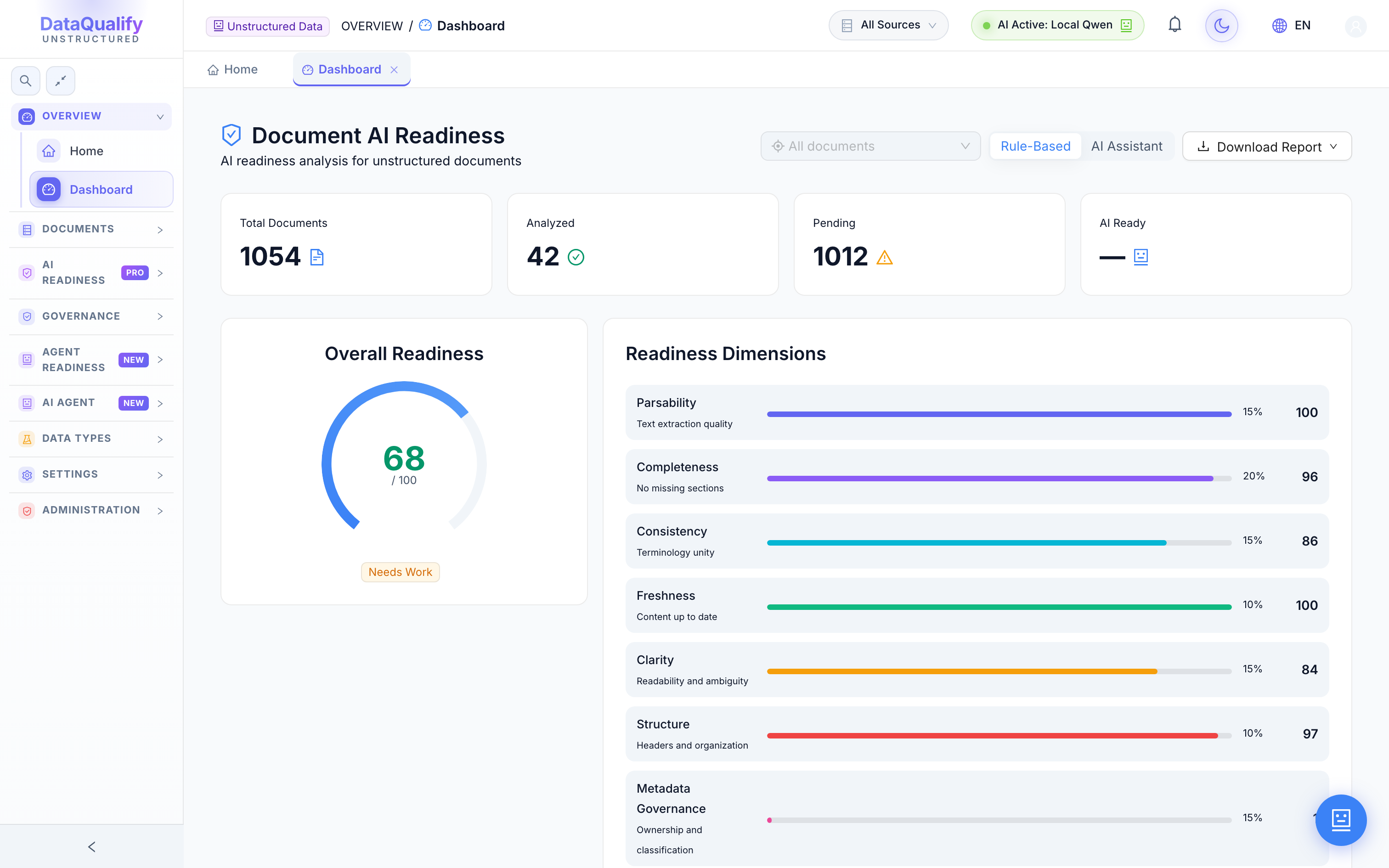 Readiness Dashboard